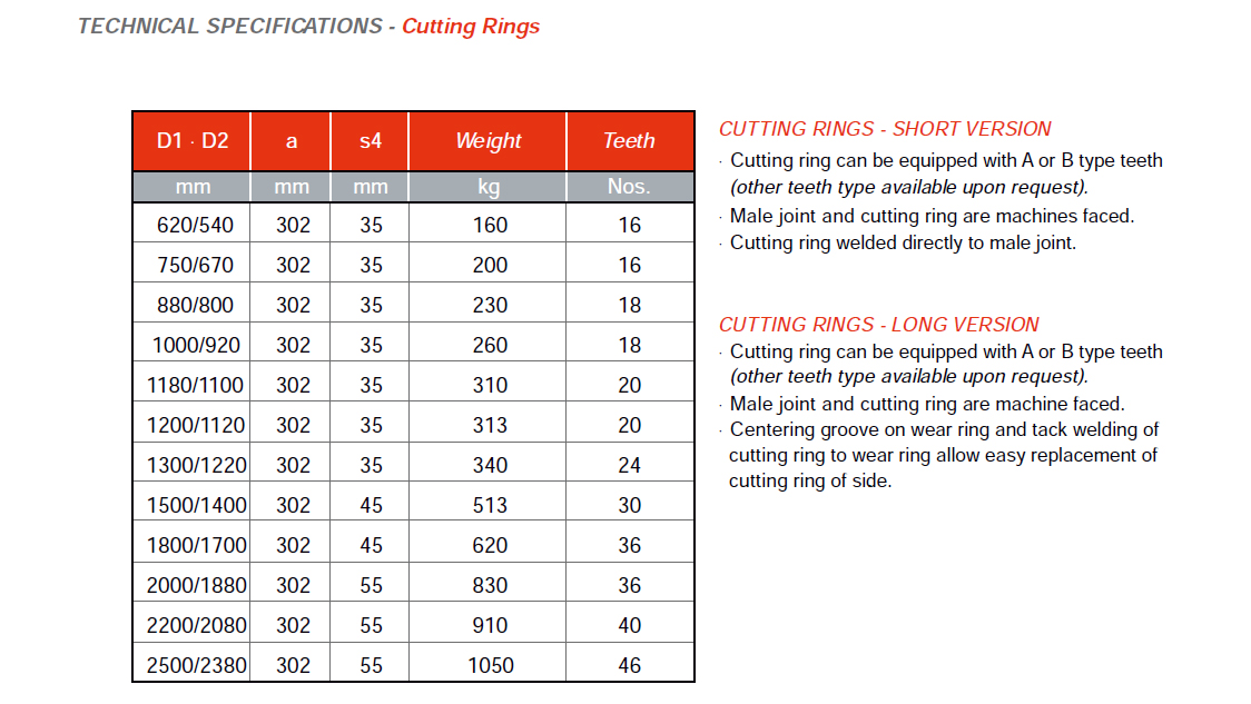 Cutting Rings | El Didi Group